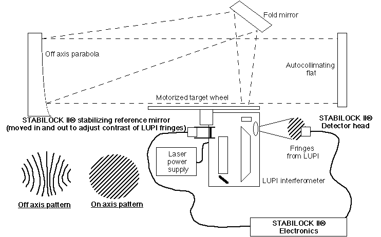 FIG3