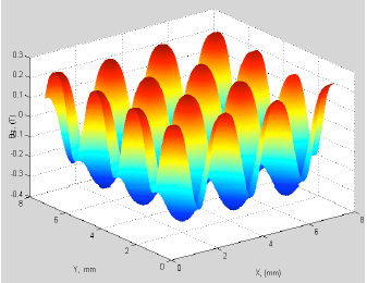 magnetic_field_mapper